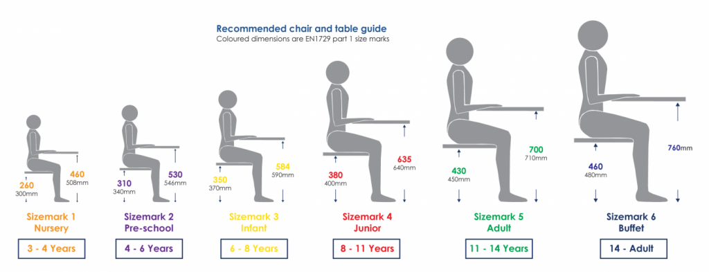 kích thước bàn ghế học sinh chuẩn bộ y tế